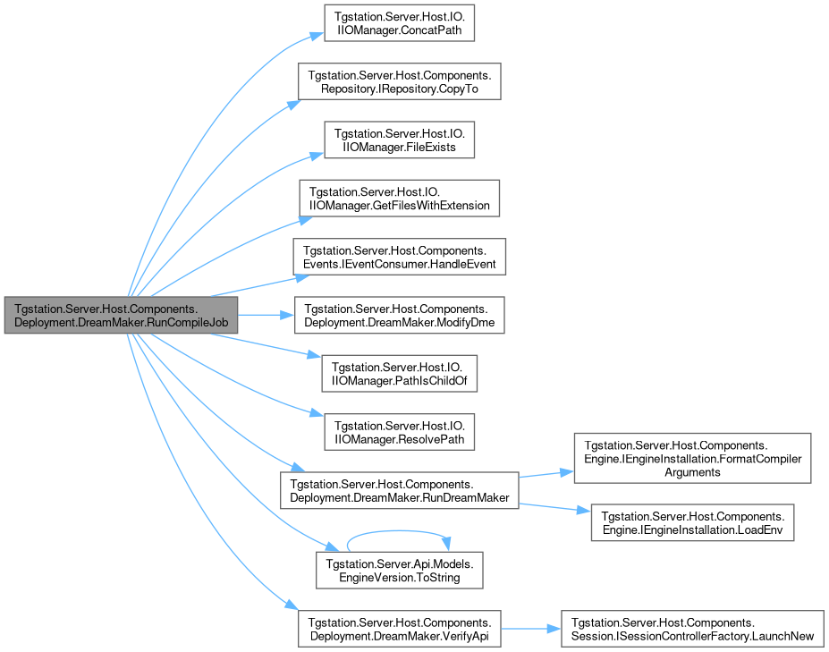 tgstation-server: Tgstation.Server.Host.Components.Deployment ...