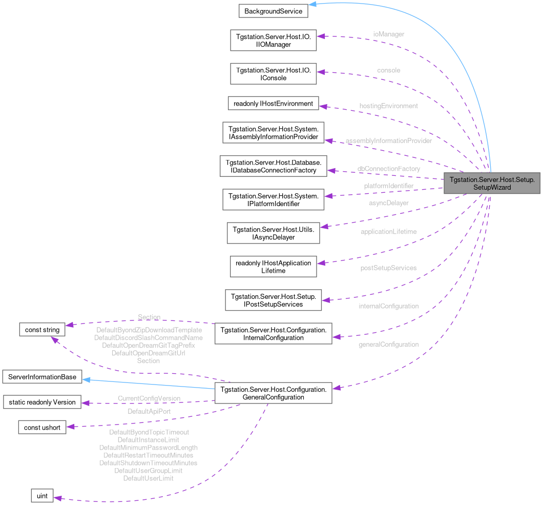 tgstation-server: Tgstation.Server.Host.Setup.SetupWizard Class Reference