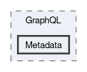 src/Tgstation.Server.Host/GraphQL/Metadata