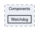 src/Tgstation.Server.Host/Components/Watchdog