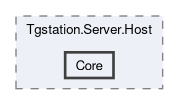 src/Tgstation.Server.Host/Core