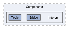 src/Tgstation.Server.Host/Components/Interop