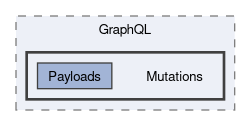 src/Tgstation.Server.Host/GraphQL/Mutations