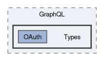 src/Tgstation.Server.Host/GraphQL/Types