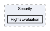 src/Tgstation.Server.Host/Security/RightsEvaluation
