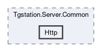 src/Tgstation.Server.Common/Http