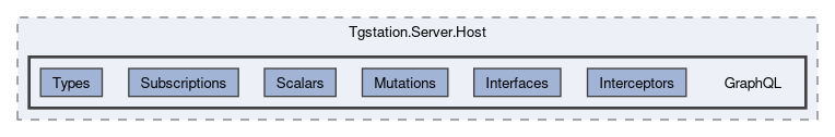 src/Tgstation.Server.Host/GraphQL