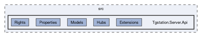 src/Tgstation.Server.Api