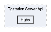 src/Tgstation.Server.Api/Hubs