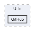 src/Tgstation.Server.Host/Utils/GitHub