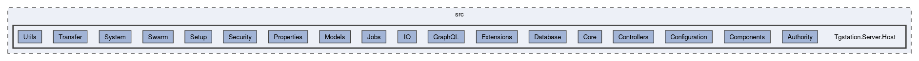 src/Tgstation.Server.Host