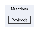 src/Tgstation.Server.Host/GraphQL/Mutations/Payloads