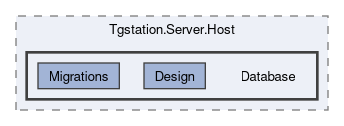 src/Tgstation.Server.Host/Database