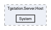 src/Tgstation.Server.Host/System