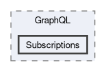 src/Tgstation.Server.Host/GraphQL/Subscriptions