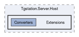 src/Tgstation.Server.Host/Extensions