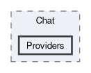 src/Tgstation.Server.Host/Components/Chat/Providers
