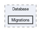 src/Tgstation.Server.Host/Database/Migrations