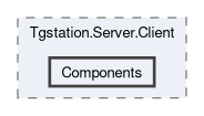 src/Tgstation.Server.Client/Components