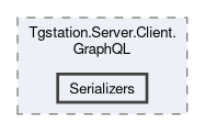 src/Tgstation.Server.Client.GraphQL/Serializers