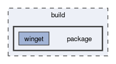 build/package