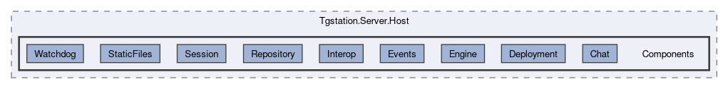 src/Tgstation.Server.Host/Components