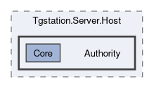 src/Tgstation.Server.Host/Authority