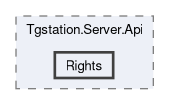 src/Tgstation.Server.Api/Rights