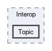 src/Tgstation.Server.Host/Components/Interop/Topic