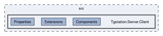 src/Tgstation.Server.Client