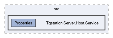 src/Tgstation.Server.Host.Service