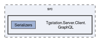 src/Tgstation.Server.Client.GraphQL