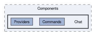 src/Tgstation.Server.Host/Components/Chat