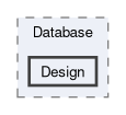 src/Tgstation.Server.Host/Database/Design