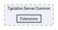 src/Tgstation.Server.Common/Extensions