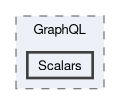 src/Tgstation.Server.Host/GraphQL/Scalars