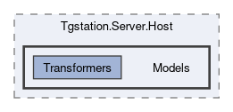 src/Tgstation.Server.Host/Models