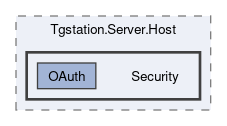 src/Tgstation.Server.Host/Security