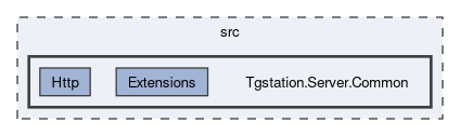 src/Tgstation.Server.Common