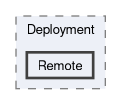 src/Tgstation.Server.Host/Components/Deployment/Remote