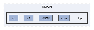 src/DMAPI/tgs