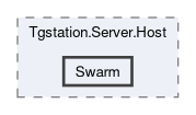 src/Tgstation.Server.Host/Swarm