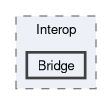 src/Tgstation.Server.Host/Components/Interop/Bridge