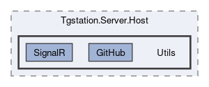 src/Tgstation.Server.Host/Utils