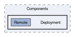 src/Tgstation.Server.Host/Components/Deployment