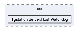 src/Tgstation.Server.Host.Watchdog