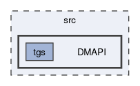 src/DMAPI